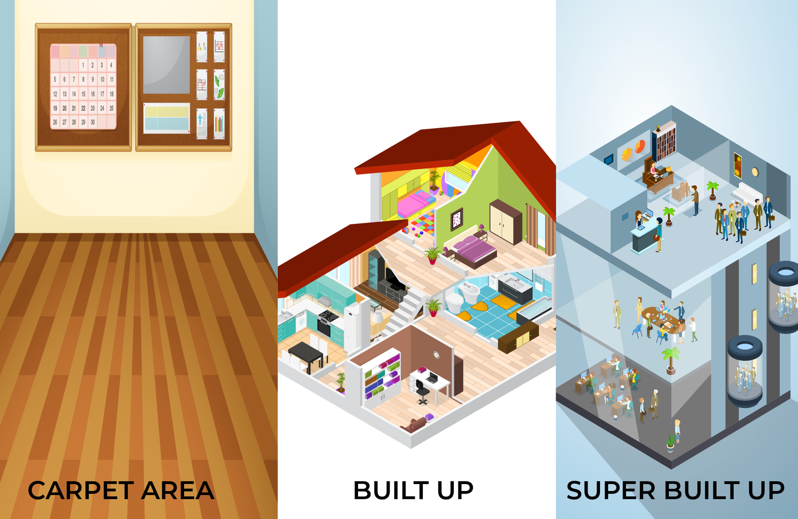 carpet area | built up area | super built up area